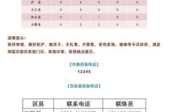 泸州疫情最新数据消息，四川泸州最新疫情报告