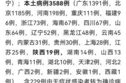 罗定疫情最新消息今天，北京疫情最新消息