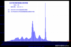 辽宁疫情最新消息今天，2025新冠最新消息今天