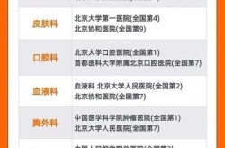 北京肿瘤科医院排名第一，北京肿瘤科最好的医院