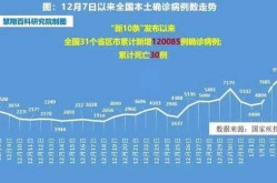 中国今天疫情最新情况，中国疫情最新情况