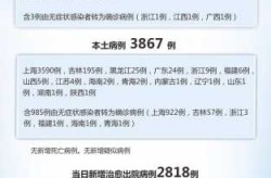 石家庄新增15例确诊详情，石家庄新型肺炎确诊几例