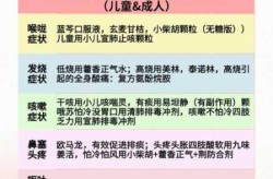 2024年新冠第四波症状分析（2025年6月新冠症状）