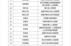成都新增本土确诊病例144例（成都新增病例最新消息）