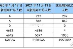 中国疫情死亡人数总共有多少（中国死于新冠的有多少人）