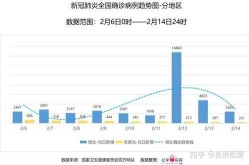 2020年2月疫情情况简介（2020年2月全国疫情数据）