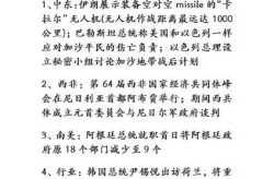 2023年12月新闻热点事件（2023年12月国际新闻热点事件）