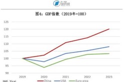 专家:疫情对经济影响主要在二季度（疫情对经济的影响结论）