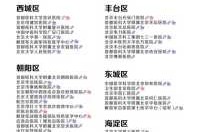 北京4地升级为中风险地区，北京已有39个中风险地区