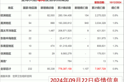 美国新冠疫情最新消息数据图（美国新冠疫苗最新消息今天）