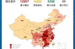中国疫情传来了3个消息，中国疫情消息最新情况