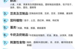 新冠阳性需要忌口的食物，新冠阳性需要忌口吗