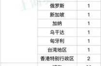 上海疫情风险等级地区（上海各区疫情风险等级一览表）