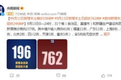 今日全国疫情本土新增，全国新增本土病例最新消息