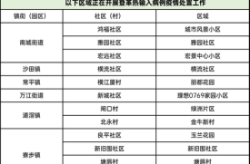 西安东莞疫情续发传播风险较高（东莞长安疫情最新情况）