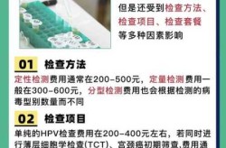 核酸检测一次多少钱多久出结果（hpv核酸检测多久出结果）