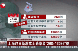 上海疫情最新消息今（上海最近的病毒感染是什么情况）
