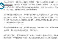 31省区市新增19例确诊病例（31省区市增17例病例）