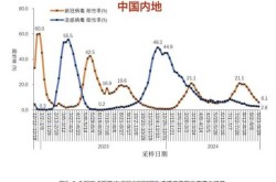 中国疫情最严重的五个省排名（疫情最严重的省份排名）