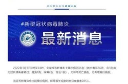 青岛新冠肺炎最新消息9月24日（青岛新冠肺炎最新情况）