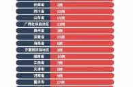 全国各地的疫情最新情况，全国疫情最新消息