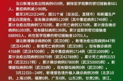 疫情境外输入的都是什么人，疫情境外输入为什么不关闭国门