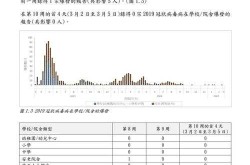 2023年5月香港疫情，2024年疫情