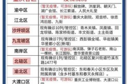 重庆疫情最新动态（2025年重庆哪些地方疫情严重）
