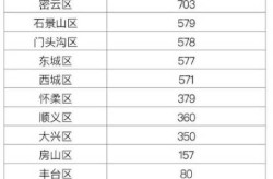 北京新增1例本地确诊，北京昨日无新增确诊病例