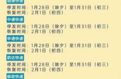 春节快递停运时间2024年（2024年春节期间快递停运吗）