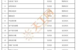 南京封闭小区解除封闭条件，南京封闭29个小区名单