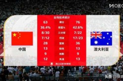 美国vs澳大利亚直播，中国vs澳大利亚免费直播