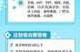 最近传染性很强的病毒叫什么（最近什么病毒又来了）