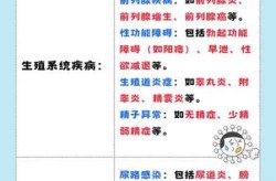 男性怎么判断自己得性疾病了（得了性疾病一般几天知道）
