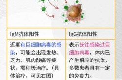 又一医院检出200多例阳性（一个人最多阳性几次会死）