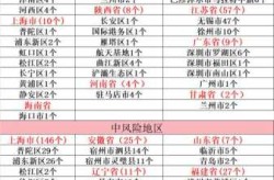 上海中风险地区有哪些，上海目前哪些地方是中风险地区