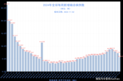 全球疫情今天最新消息，2025新冠最新消息今天