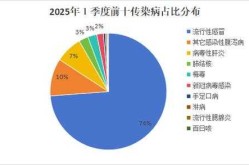 2023最新法定传染病分类（2025年传染病分类）
