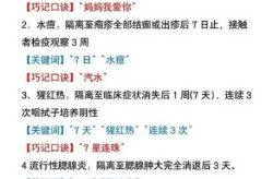 2020年第一次疫情时间，2020年居家隔离开始时间