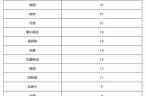北京新增16例本土确诊，北京本土确诊病例最新情况