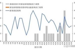 最新疫情最新消息数据（2025新冠疫情最新消息今天）