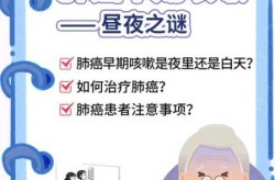 肺癌早期咳嗽是夜里还是白天（早期肺癌咳嗽特点）