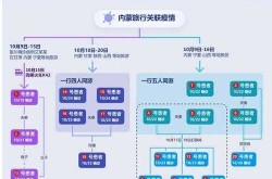 北京丰台新增10名感染者轨迹（北京新增感染者行动轨迹）