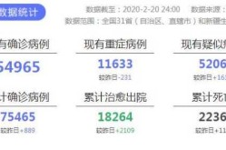 湖北疫情最新消息数据，疫情最新数据消息实时更新