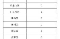 北京新增12例本土确诊，北京本土确诊病例最新情况