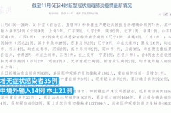 江西新增本土无症状1例，31省市新增本土病例最新消息
