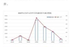 青岛2024年  了吗最新消息（青岛房价2023年房价走势）