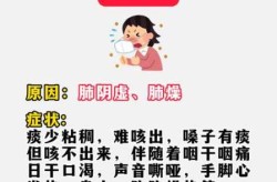 新冠有痰了到什么阶段了，新冠痰多是第几阶段了