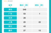全国疫情最新通报数据，全国疫情最新情报