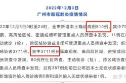 广东疫情哪个市最严重，广东哪个市有疫情